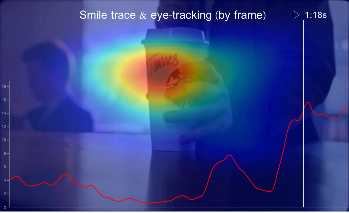 Affectiva's Breakthrough Calibration-Free Eye Tracking Feature Offers a Revolution in Attention Research
